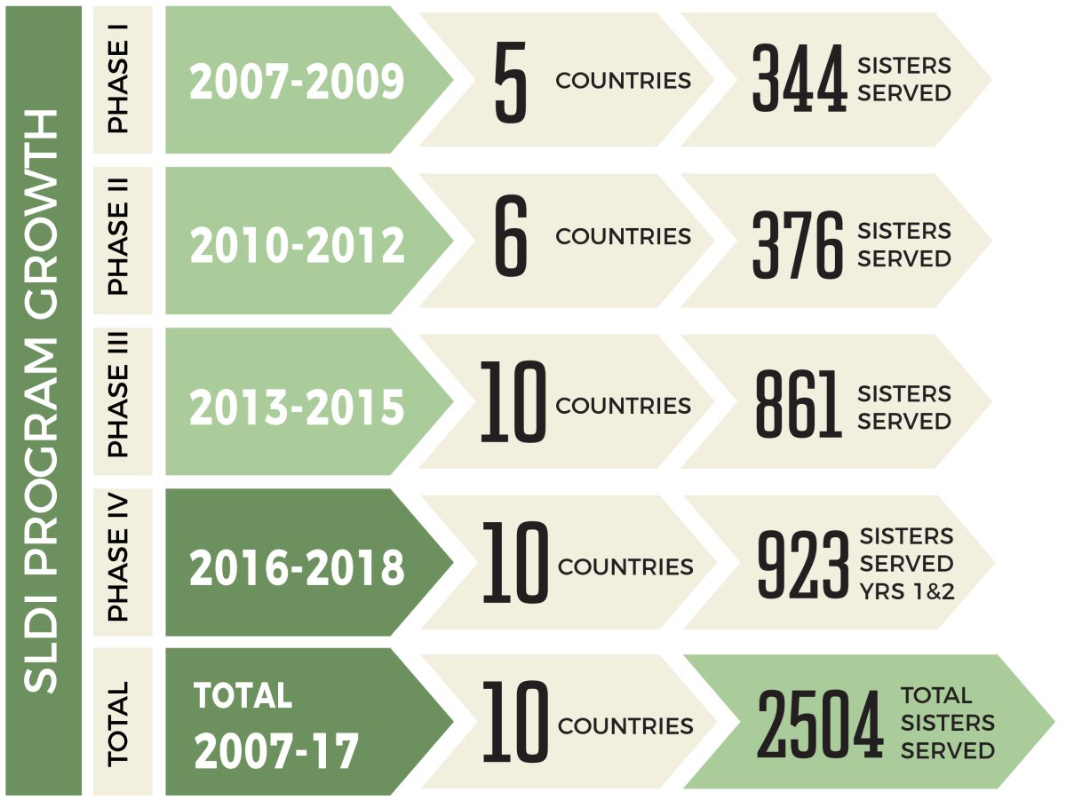 Program Growth image